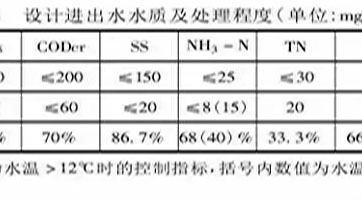 鄉(xiāng)鎮(zhèn)污水處理設(shè)施如何設(shè)計、建設(shè)、運營？
