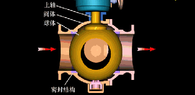 球閥的優(yōu)缺點(diǎn)及性能使用知識(shí)介紹