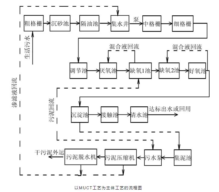 關于a2o改良工藝的詳解！-